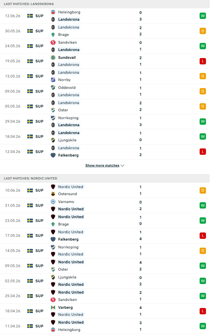 Nhận định, Soi kèo Landskrona vs Nordic United 00h00 ngày 17/6: Căng thẳng tại Landskrona Idrottsplats - Ảnh 1