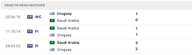 Nhận định, Soi kèo Saudi Arabia vs Uruguay 05h00 ngày 16/06: Tin vào Châu Á - Ảnh 3