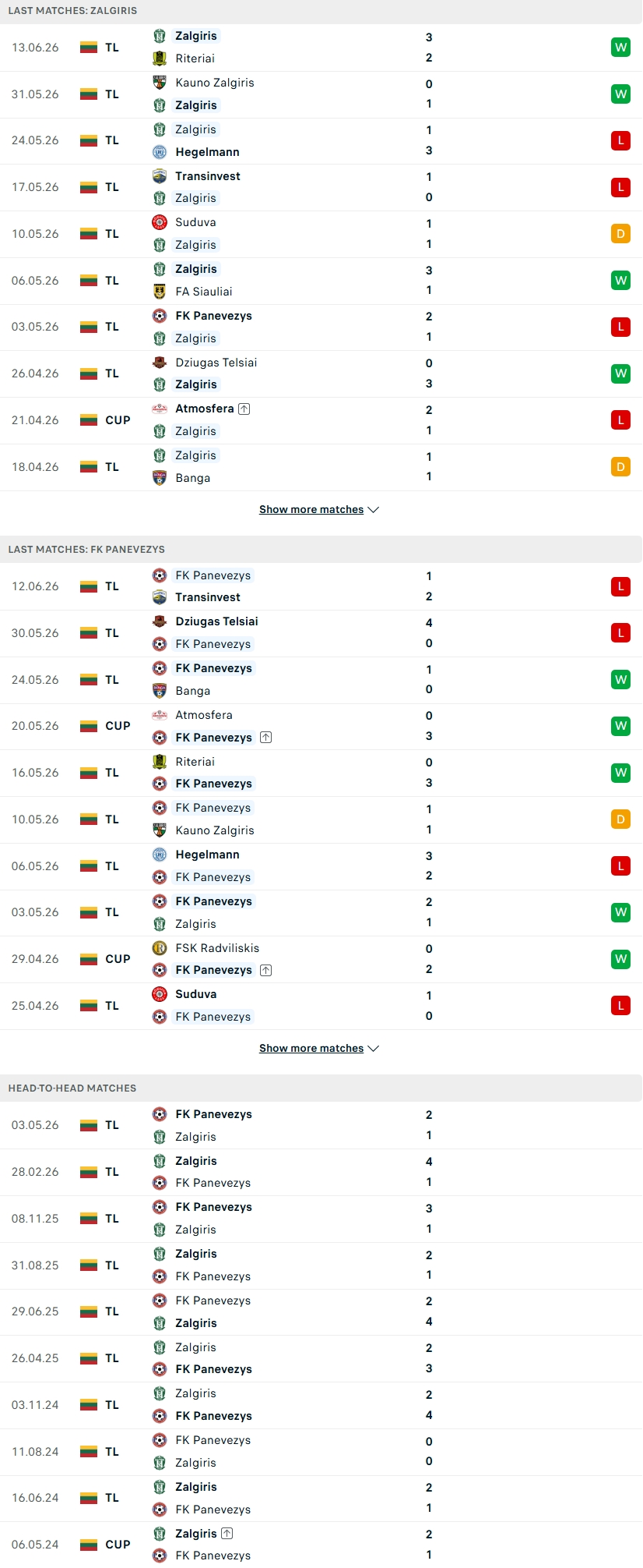 Nhận định, Soi kèo Zalgiris Vilnius vs Panevezys 22h00 ngày 16/6: Tâm điểm vòng đấu - Ảnh 1