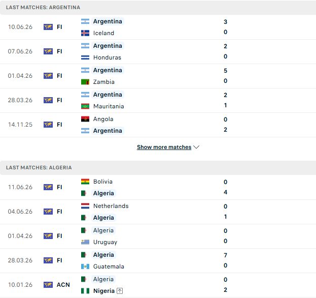 Nhận định, Soi kèo Argentina vs Algeria 08h00 ngày 17/06: Mở hàng nhẹ nhàng - Ảnh 2