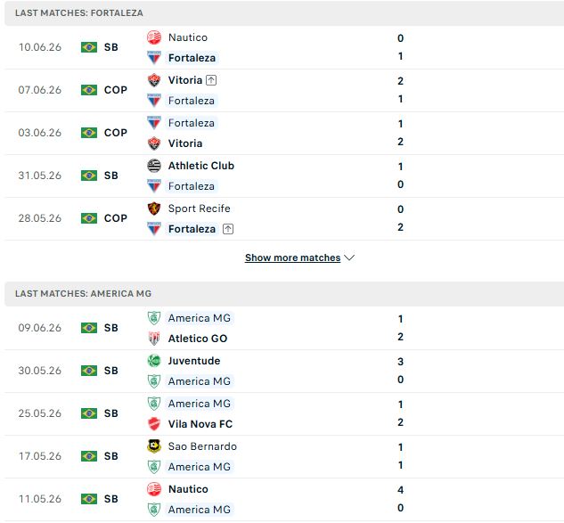 Nhận định, Soi kèo Fortaleza vs America Mineiro 06h00 ngày 17/06: Điểm tựa sân nhà - Ảnh 2