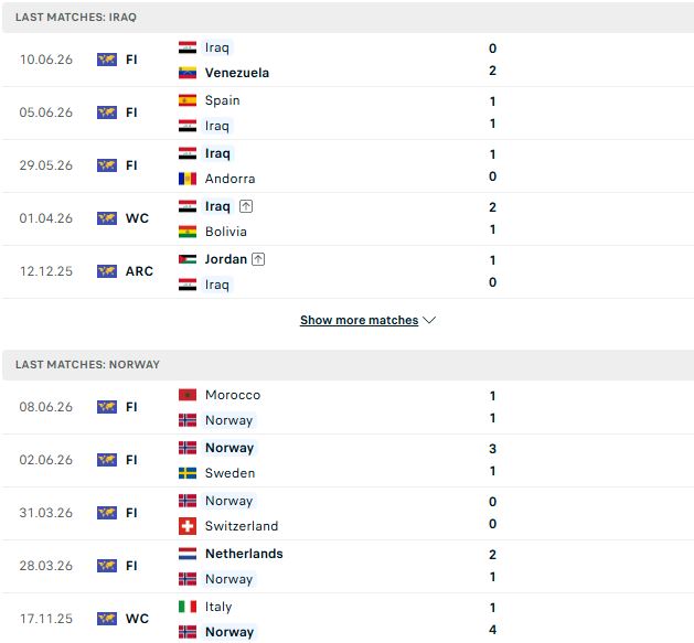 Nhận định, Soi kèo Iraq vs Na Uy 05h00 ngày 17/06: Khó thắng cách biệt - Ảnh 2