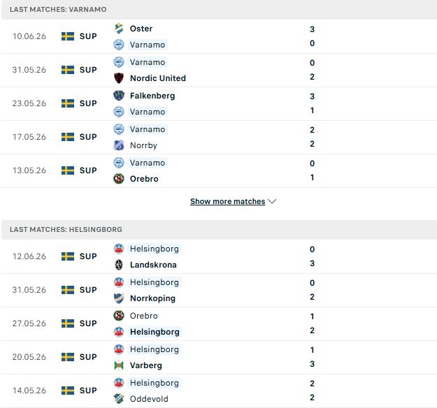 Nhận định, Soi kèo Varnamo vs Helsingborgs 00h00 ngày 17/06: Chia điểm - Ảnh 2