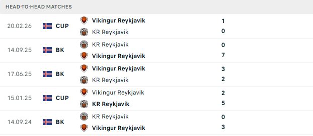 Nhận định, Soi kèo Vikingur vs Reykjavik 02h15 ngày 17/06: Chiến thắng cách biệt - Ảnh 3