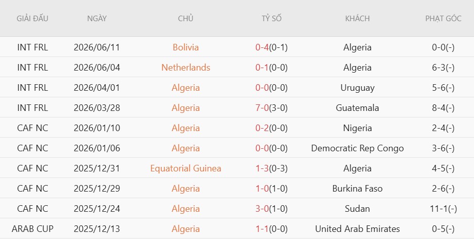 Soi kèo phạt góc Argentina vs Algeria, 8h00 ngày 17/6 - Ảnh 4