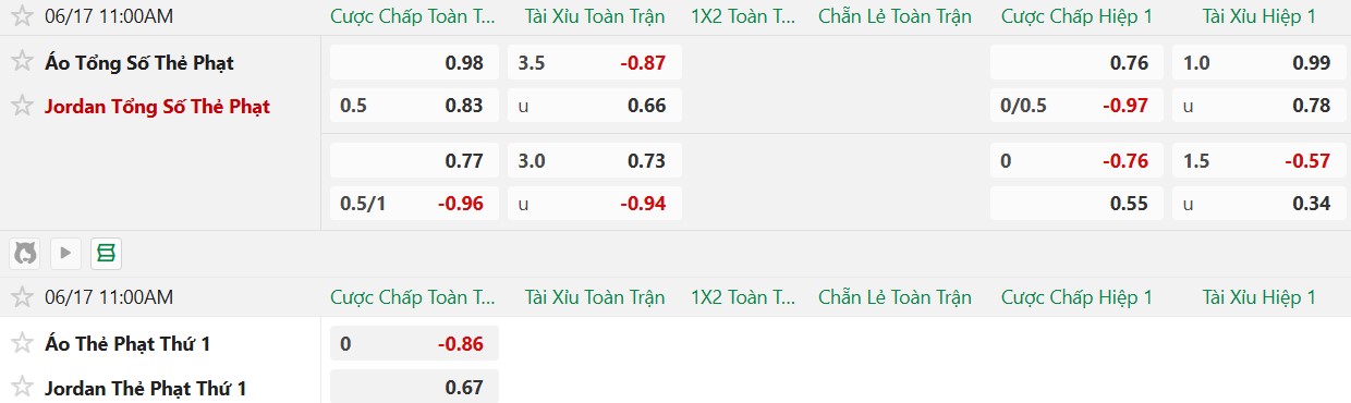 Soi kèo thẻ phạt Áo vs Jordan, 11h00 ngày 17/6 - Ảnh 2
