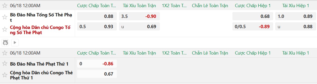 Soi kèo thẻ phạt Bồ Đào Nha vs CH Congo, 0h00 ngày 18/6 - Ảnh 2