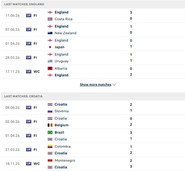 Nhận định, Soi kèo Anh vs Croatia 03h00 ngày 18/06:  - Ảnh 2