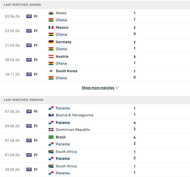 Nhận định, Soi kèo Ghana vs Panama 06h00 ngày 18/06: Chia điểm - Ảnh 2