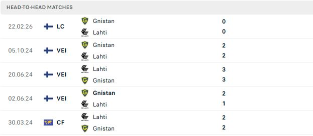 Nhận định, Soi kèo Gnistan vs Lahti 01h00 ngày 18/06: Tiếp đà hưng phấn - Ảnh 3