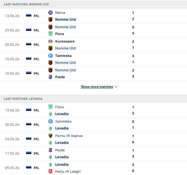 Nhận định, Soi kèo Nomme United vs Levadia Tallinn 23h00 ngày 17/06: Khách lấn chủ - Ảnh 2