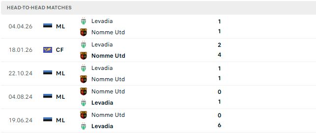 Nhận định, Soi kèo Nomme United vs Levadia Tallinn 23h00 ngày 17/06: Khách lấn chủ - Ảnh 3
