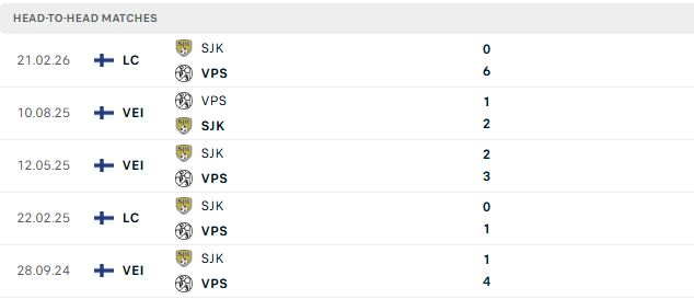 Nhận định, Soi kèo SJK Seinajoki vs VPS 01h00 ngày 18/06: Khách lấn chủ - Ảnh 3