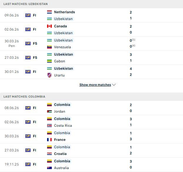 Nhận định, Soi kèo Uzbekistan vs Colombia 09h00 ngày 18/06: Chiến thắng tối thiểu - Ảnh 2