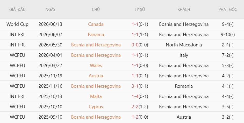 Soi kèo thẻ phạt Thụy Sĩ vs Bosnia-Herzegovina, 2h00 ngày 19/6 - Ảnh 4