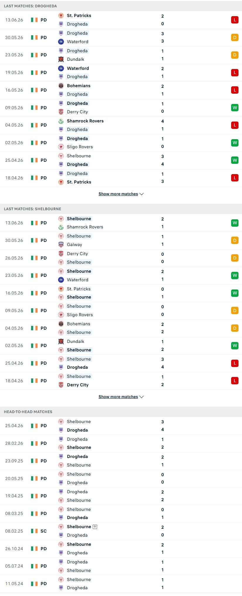 Nhận định, Soi kèo Drogheda vs Shelbourne 01h45 ngày 20/6: Chìm trong khủng hoảng  - Ảnh 1