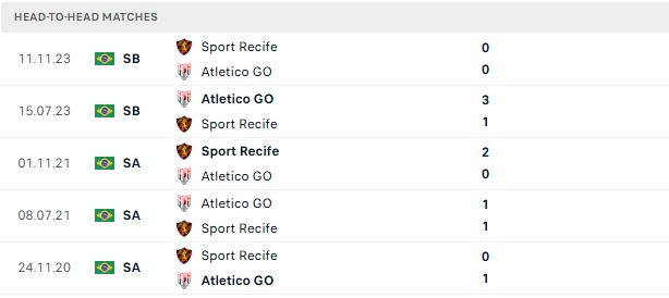Nhận định, Soi kèo Recife vs Goianiense 07h00 ngày 19/06: Đánh chiếm ngôi đầu - Ảnh 3