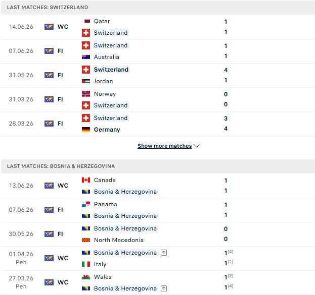 Nhận định, Soi kèo Thụy Sĩ vs Bosnia 02h00 ngày 19/06: Bất phân thắng bại - Ảnh 2