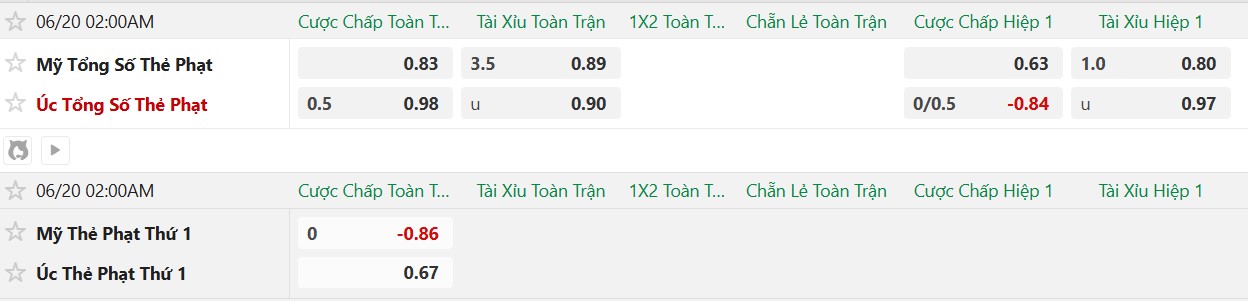 Soi kèo thẻ phạt Mỹ vs Australia, 2h00 ngày 20/6 - Ảnh 2