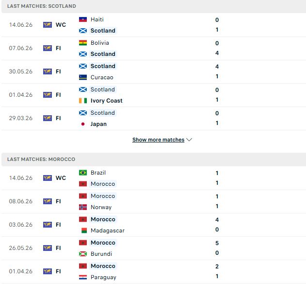 Nhận định, Soi kèo Scotland vs Morocco 05h00 ngày 20/06: Hòa là đẹp - Ảnh 2