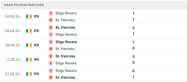 Nhận định, Soi kèo St Patrick's vs Sligo Rovers 01h45 ngày 20/06: Điểm tựa sân nhà - Ảnh 3