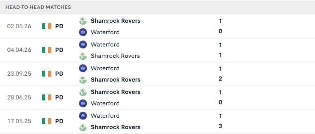 Nhận định, Soi kèo Waterford vs Shamrock Rovers 01h45 ngày 20/06: Khải hoàn đất khách - Ảnh 3