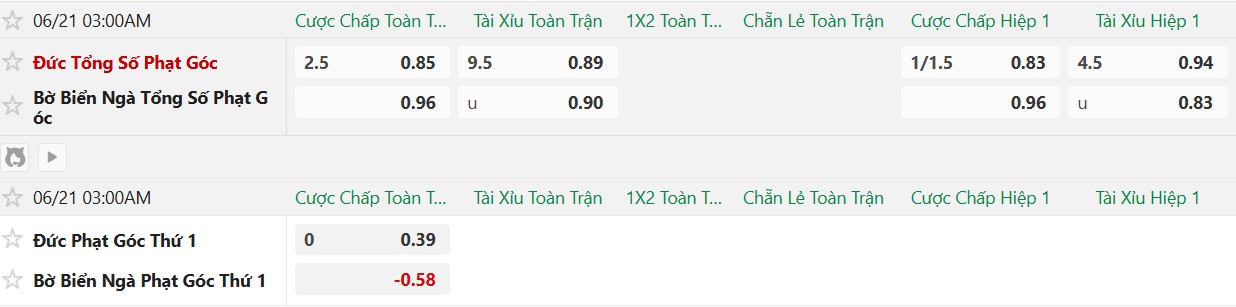 Soi kèo phạt góc Đức vs Bờ Biển Ngà, 3h00 ngày 21/6 - Ảnh 2