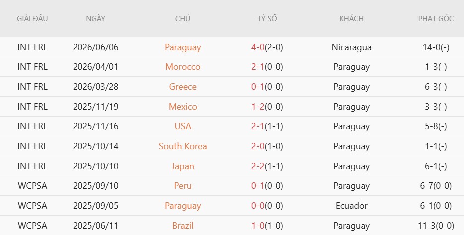 Soi kèo phạt góc Thổ Nhĩ Kỳ vs Paraguay, 10h00 ngày 20/6 - Ảnh 4