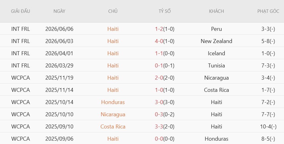 Soi kèo thẻ phạt Brazil vs Haiti, 7h30 ngày 20/6 - Ảnh 4
