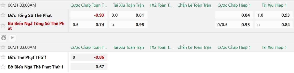 Soi kèo thẻ phạt Đức vs Bờ Biển Ngà, 3h00 ngày 21/6 - Ảnh 2