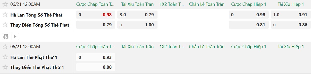 Soi kèo thẻ phạt Hà Lan vs Thụy Điển, 0h00 ngày 21/6 - Ảnh 2