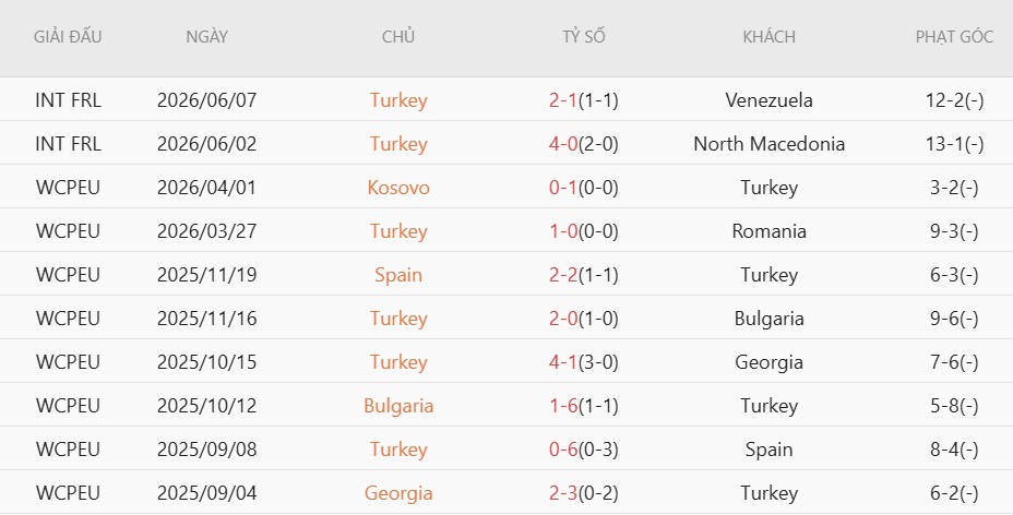 Soi kèo thẻ phạt Thổ Nhĩ Kỳ vs Paraguay, 10h00 ngày 20/6 - Ảnh 3