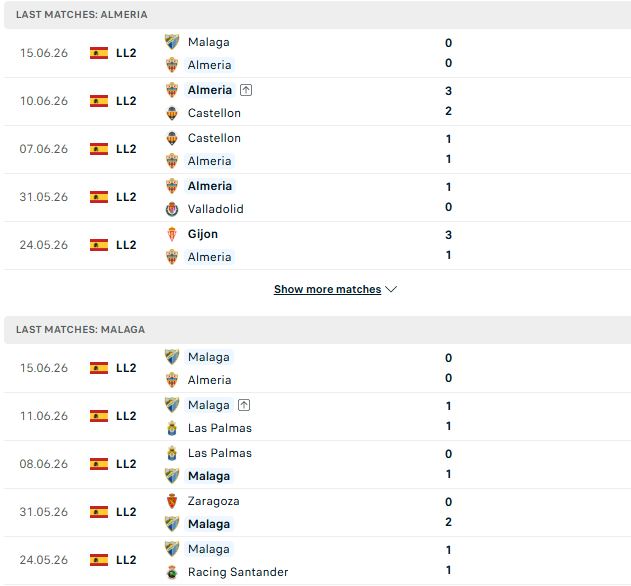 Nhận định, Soi kèo Almeria vs Malaga 02h00 ngày 21/06: Bất phân thắng bại - Ảnh 2
