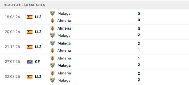 Nhận định, Soi kèo Almeria vs Malaga 02h00 ngày 21/06: Bất phân thắng bại - Ảnh 3