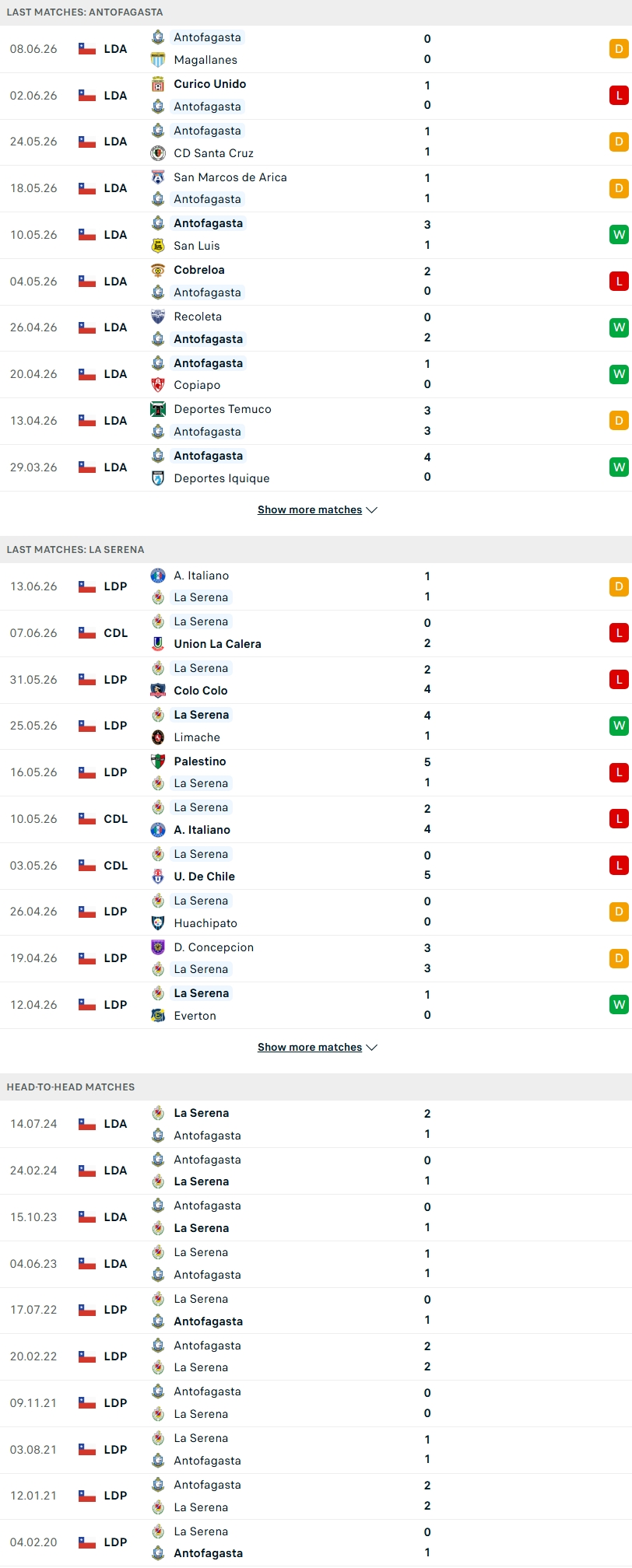Nhận định, Soi kèo Antofagasta vs La Serena 23h30 ngày 21/6: 2 gương mặt đối lập - Ảnh 1