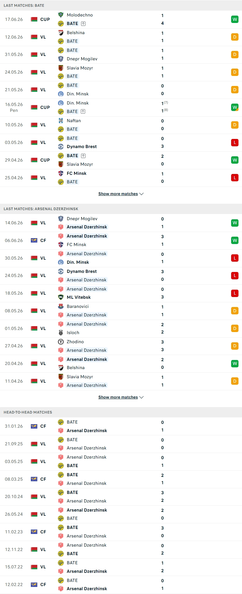 Nhận định, Soi kèo BATE Borisov vs Arsenal Dzerzhinsk 22h00 ngày 21/6: Quyền lực lạc lối - Ảnh 6