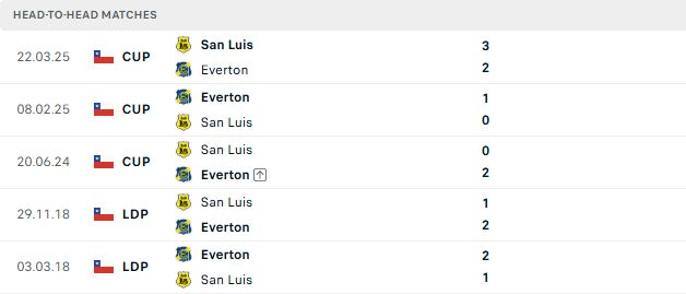 Nhận định, Soi kèo Everton CD vs San Luis Quillota 05h00 ngày 21/06: Điểm tựa sân nhà - Ảnh 3