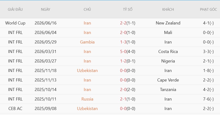 Soi kèo thẻ phạt Bỉ vs Iran, 2h00 ngày 22/6 - Ảnh 4
