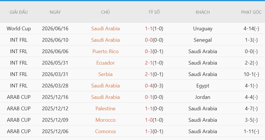 Soi kèo thẻ phạt Tây Ban Nha vs Saudi Arabia, 23h00 ngày 21/6 - Ảnh 4