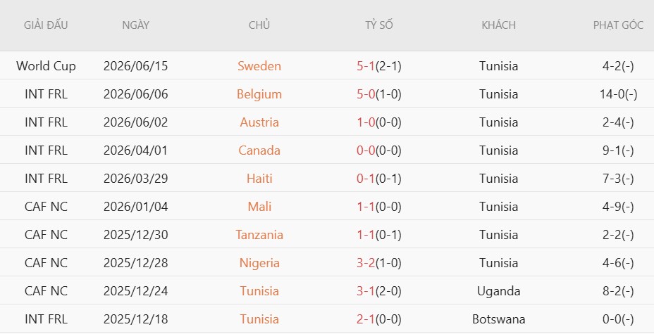 Soi kèo thẻ phạt Tunisia vs Nhật Bản, 11h00 ngày 21/6 - Ảnh 3