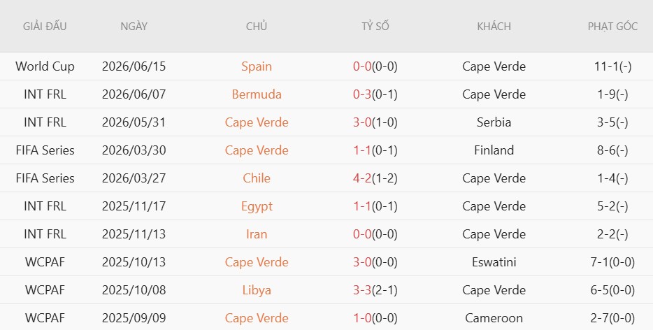 Soi kèo thẻ phạt Uruguay vs Cape Verde, 5h00 ngày 22/6 - Ảnh 4