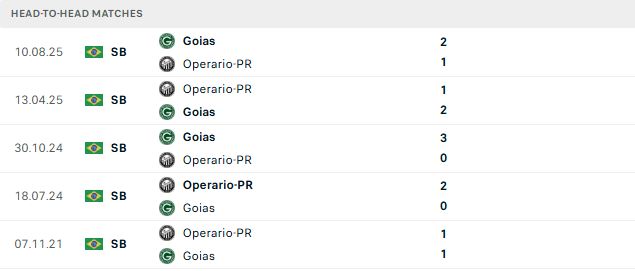 Nhận định, Soi kèo Goias vs Operario Ferroviario 04h30 ngày 22/06: Tiếp đà hưng phấn - Ảnh 3