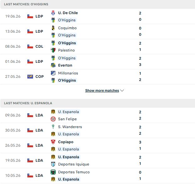 Nhận định, Soi kèo O Higgins vs Union Espanola 07h00 ngày 22/06: Lợi thế sân nhà - Ảnh 2
