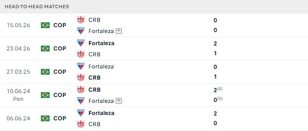 Nhận định, Soi kèo Regatas Brasil vs Fortaleza 02h00 ngày 22/06: Chia điểm - Ảnh 3