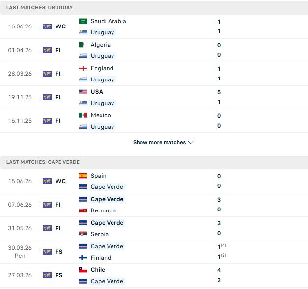 Nhận định, Soi kèo Uruguay vs Cape Verde 05h00 ngày 22/06: Bất phân thắng bại - Ảnh 2
