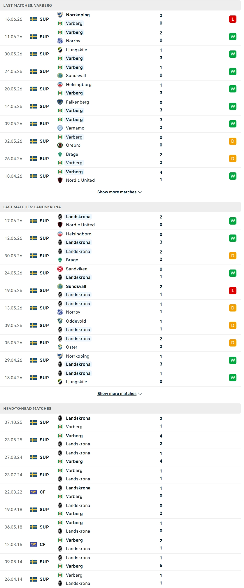 Nhận định, Soi kèo Varbergs vs Landskrona 00h00 ngày 23/6: Điểm tựa sân nhà - Ảnh 5