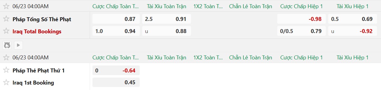 Soi kèo thẻ phạt Pháp vs Iraq, 4h00 ngày 23/6 - Ảnh 2