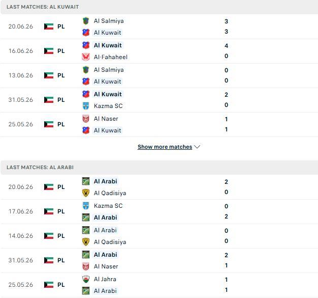 Nhận định, Soi kèo Al Kuwait vs Al-Arabi Club 00h45 ngày 23/06: Khó có bất ngờ - Ảnh 2
