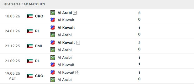 Nhận định, Soi kèo Al Kuwait vs Al-Arabi Club 00h45 ngày 23/06: Khó có bất ngờ - Ảnh 3