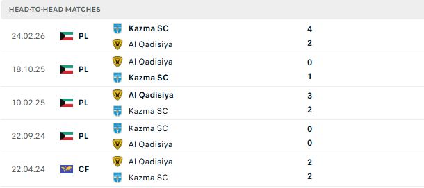 Nhận định, Soi kèo Al-Qadsia vs Kazma 01h45 ngày 23/06: Điểm tựa sân nhà - Ảnh 3